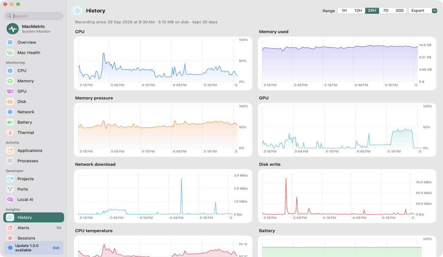 History page with charts
