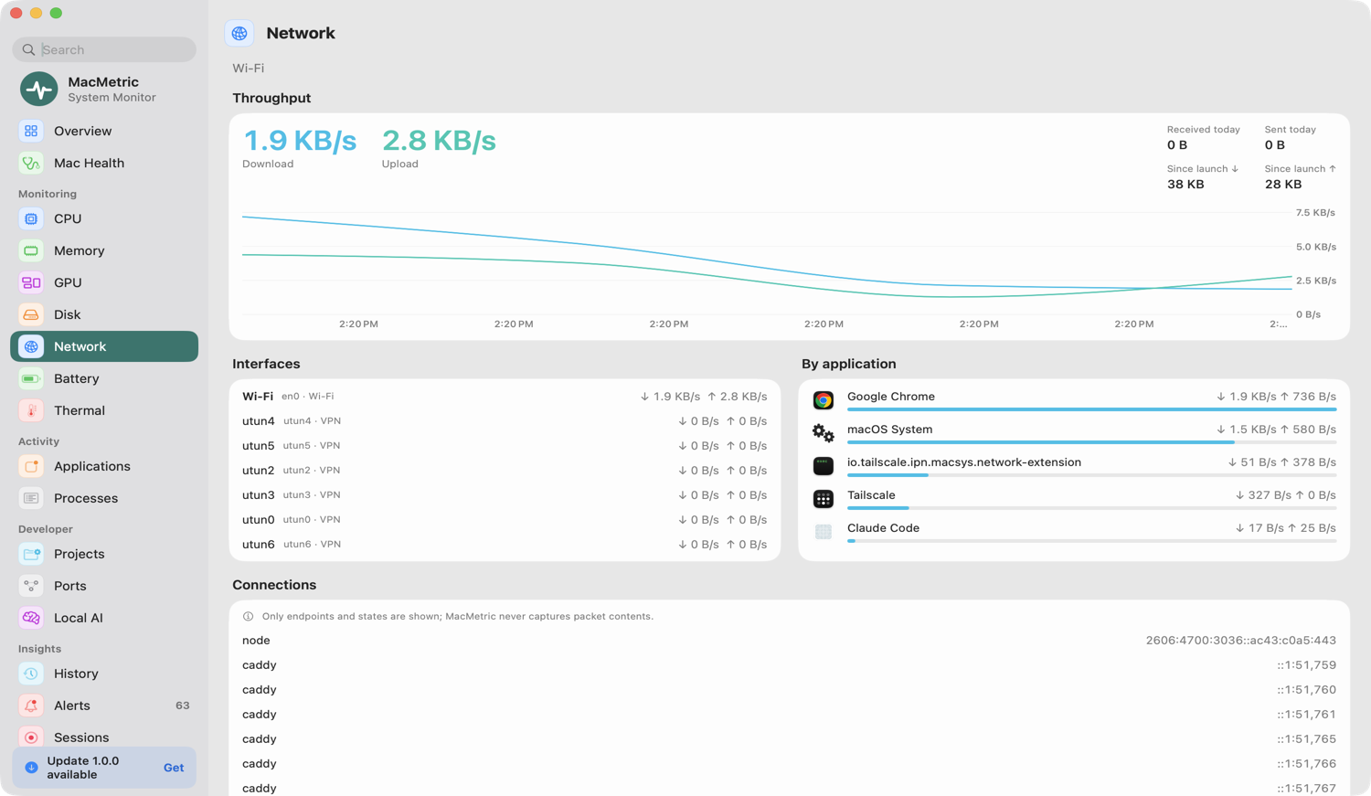Network page